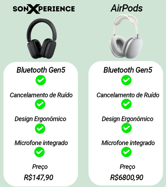 Headphone Bluetooth 5.3 com Cancelamento de Ruído - SonXperience